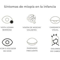 Seis iconos ilustran síntomas de miopía infantil: vista borrosa, moscas volantes, cansancio visual, picor, parpadeo frecuente y dolores de cabeza.