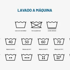 Guía visual para saber si una prenda se puede lavar en lavadora. Muestra símbolos de lavado normal, no lavar, lavado delicado y temperaturas máximas.