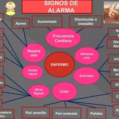 Diagrama de signos de alarma en un bebé. Muestra síntomas como dificultad respiratoria, fiebre, apnea, succión pobre, y otros, relacionados con un "ENFERMO". Un pie recién nacido es un indicador clave.