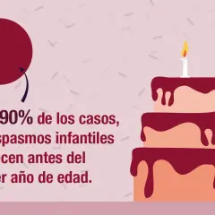 Gráfico de pastel y pastel de cumpleaños con vela. El 90% de los casos de espasmos infantiles ocurren antes del primer año.
