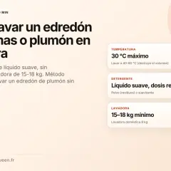 Guía para lavar edredón de plumas: 30°C, detergente líquido suave, sin suavizante y lavadora de 15-18 kg.