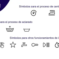 Símbolos para el proceso de centrifugado: espiral y plancha. También se muestran símbolos de aclarado y otros funcionamientos de lavadora.