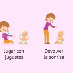 Ilustración muestra a una madre interactuando con su bebé en cuatro escenas: bañándolo, jugando con juguetes, devolviéndole la sonrisa y cubriendo sus necesidades básicas.