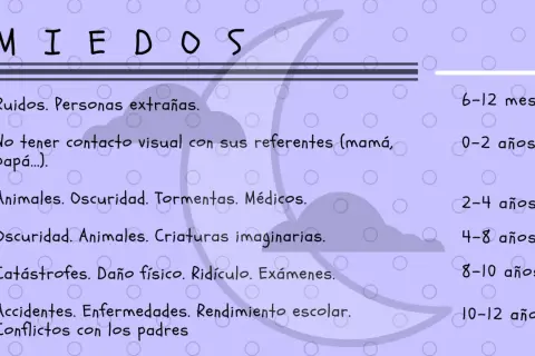 Lista de miedos infantiles. Entre 2-4 años, los niños pueden temer animales, oscuridad, tormentas y médicos.