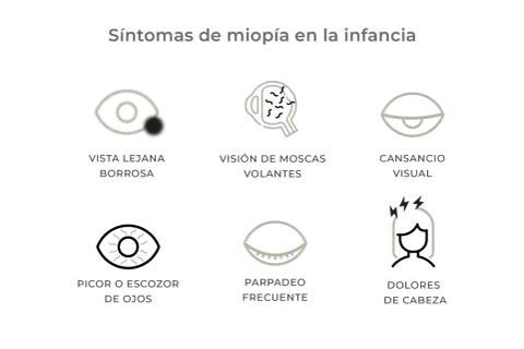 Seis iconos ilustran síntomas de miopía infantil: vista borrosa, moscas volantes, cansancio visual, picor, parpadeo frecuente y dolores de cabeza.