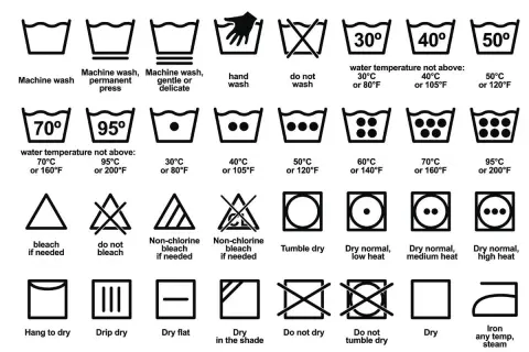 Símbolos de lavadora y detergente: instrucciones de lavado, blanqueo, secado y planchado.