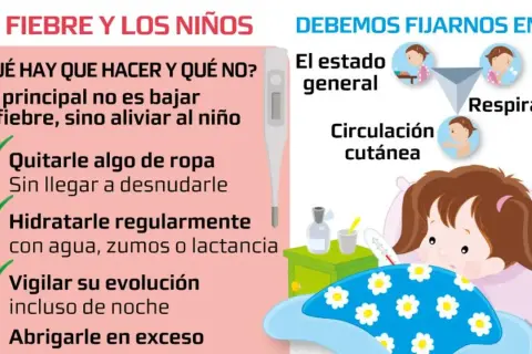 Guía sobre fiebre y diarrea en niños: qué hacer y qué no. Hidratar, vigilar y quitar ropa son claves.