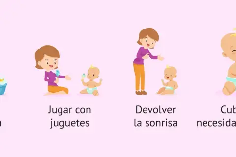 Ilustración muestra a una madre interactuando con su bebé en cuatro escenas: bañándolo, jugando con juguetes, devolviéndole la sonrisa y cubriendo sus necesidades básicas.