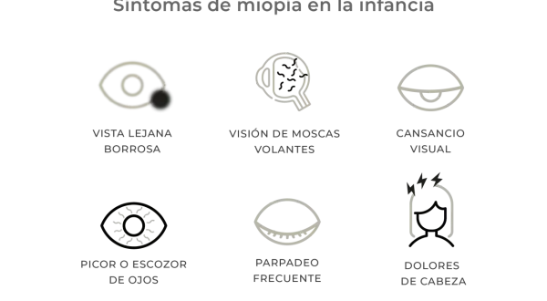 Seis iconos ilustran síntomas de miopía infantil: vista borrosa, moscas volantes, cansancio visual, picor, parpadeo frecuente y dolores de cabeza.