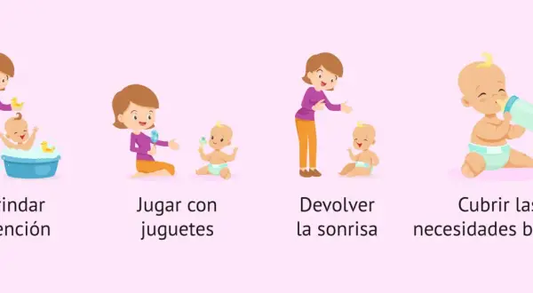 Ilustración muestra a una madre interactuando con su bebé en cuatro escenas: bañándolo, jugando con juguetes, devolviéndole la sonrisa y cubriendo sus necesidades básicas.