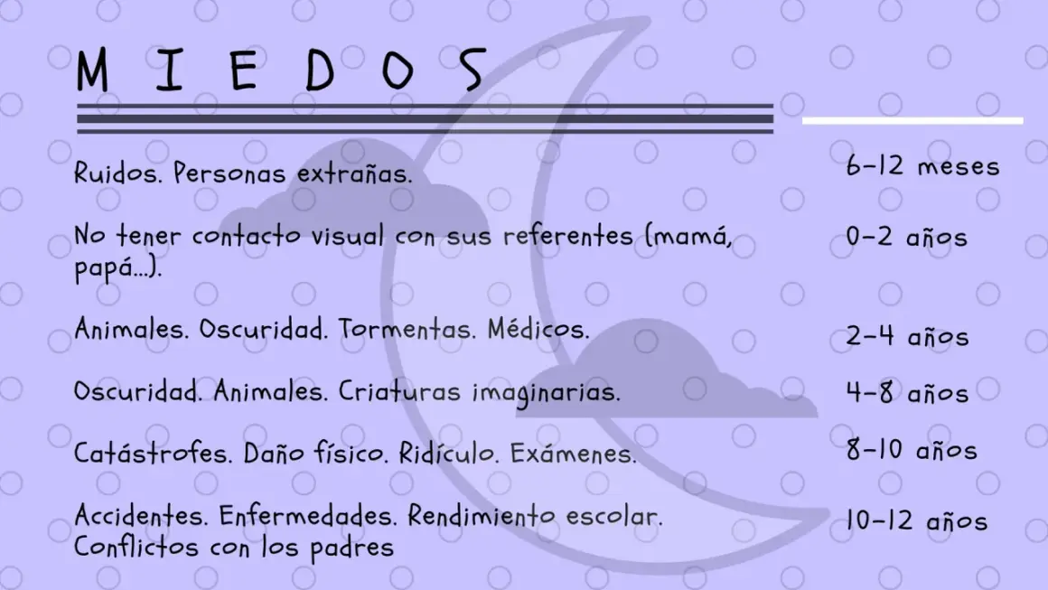 Lista de miedos infantiles. Entre 2-4 años, los niños pueden temer animales, oscuridad, tormentas y médicos.