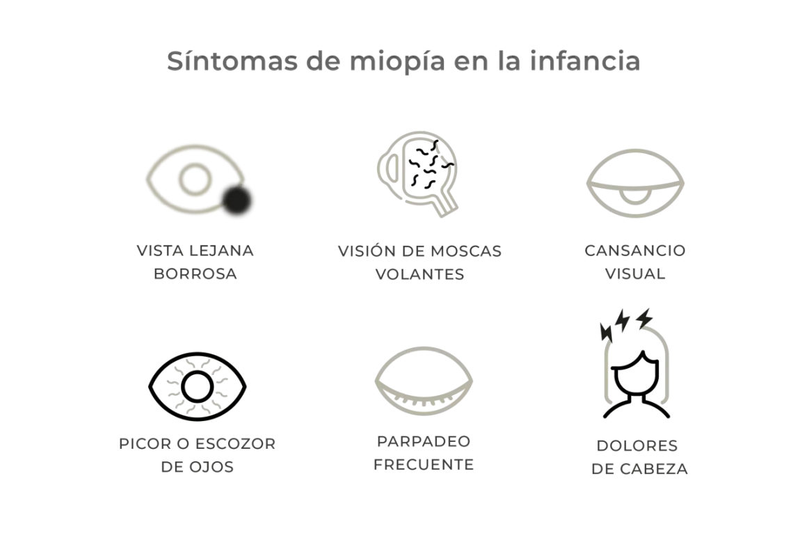 Seis iconos ilustran síntomas de miopía infantil: vista borrosa, moscas volantes, cansancio visual, picor, parpadeo frecuente y dolores de cabeza.