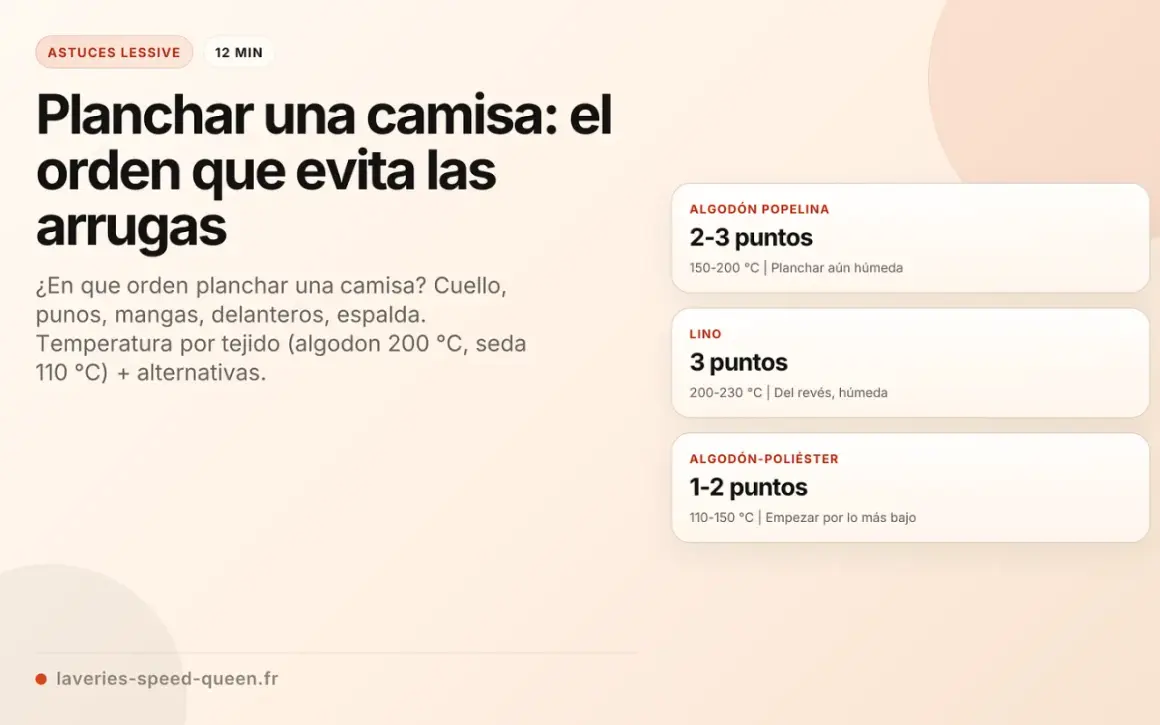 Guía para planchar camisas: el orden correcto para que la viscosa se arruga menos. Incluye temperaturas y consejos.