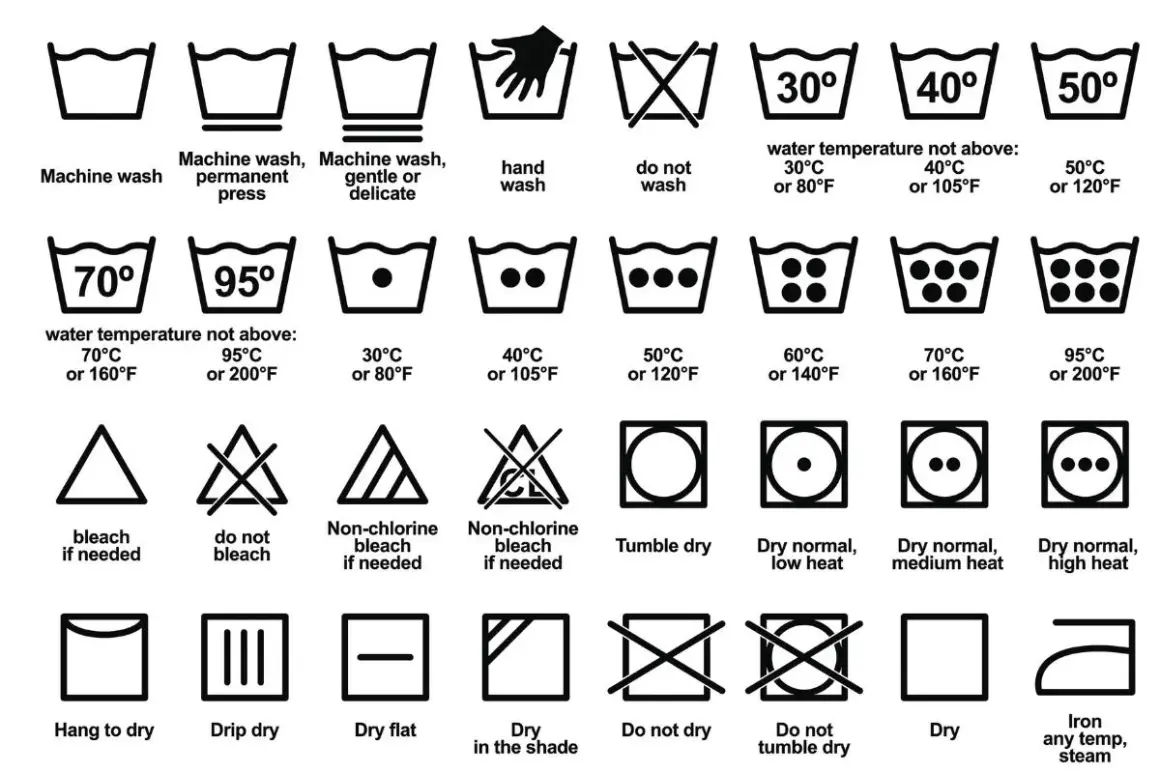 Símbolos de lavadora y detergente: instrucciones de lavado, blanqueo, secado y planchado.