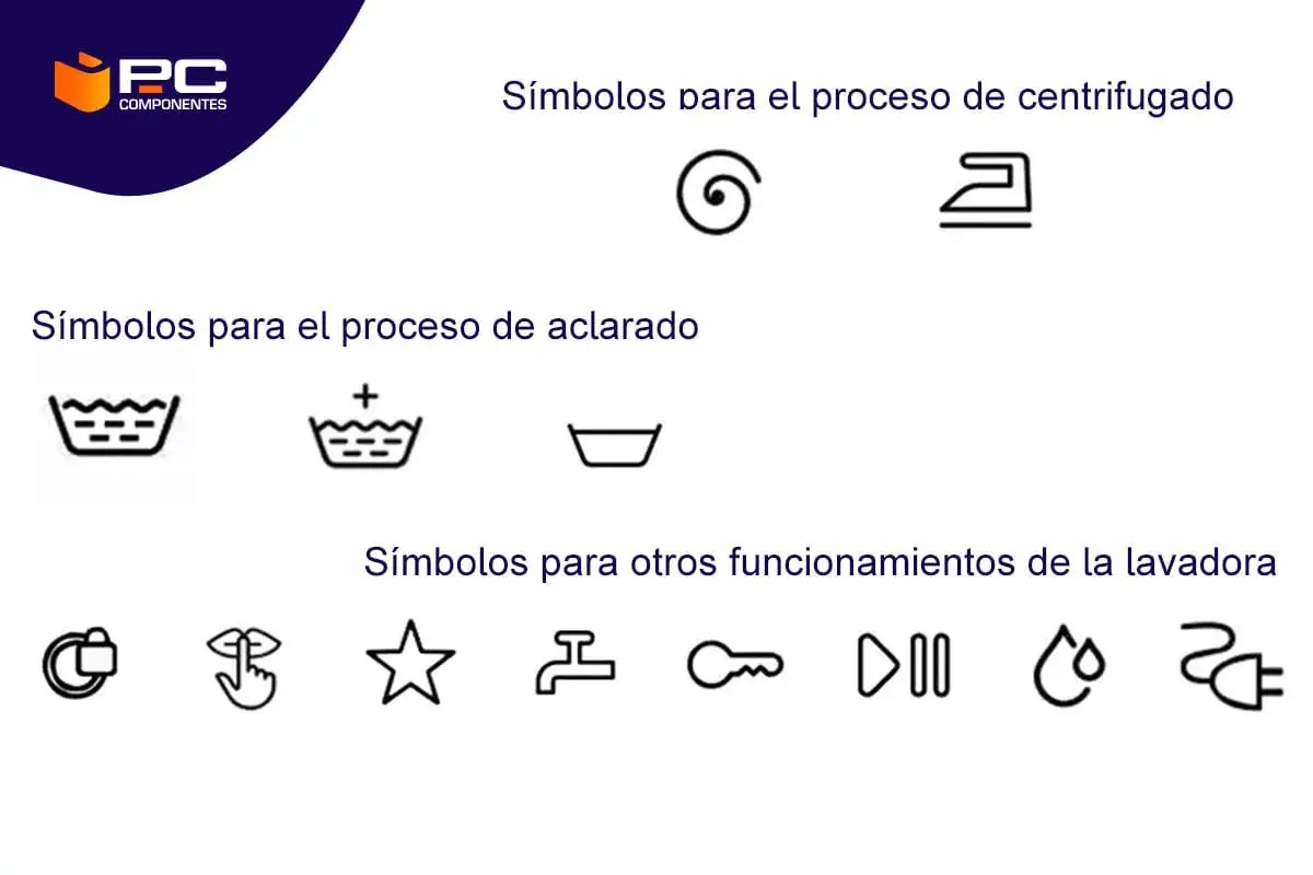 S&iacute;mbolo centrifugado: espiral y plancha. S&iacute;mbolos de aclarado y otros usos de lavadora.