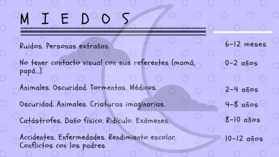 Terrores nocturnos en niños de 2 a 3 años - guía para padres