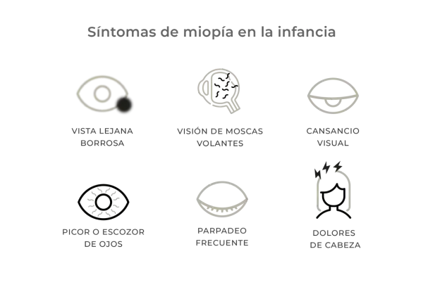 Seis iconos ilustran síntomas de miopía infantil: vista borrosa, moscas volantes, cansancio visual, picor, parpadeo frecuente y dolores de cabeza.