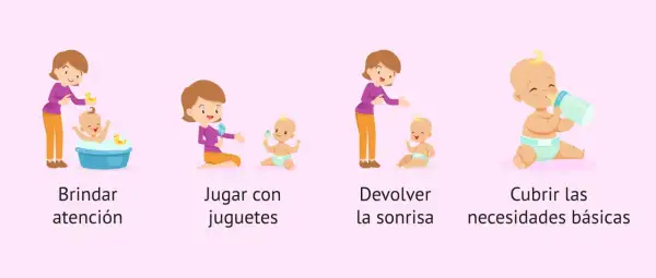 Ilustración muestra a una madre interactuando con su bebé en cuatro escenas: bañándolo, jugando con juguetes, devolviéndole la sonrisa y cubriendo sus necesidades básicas.